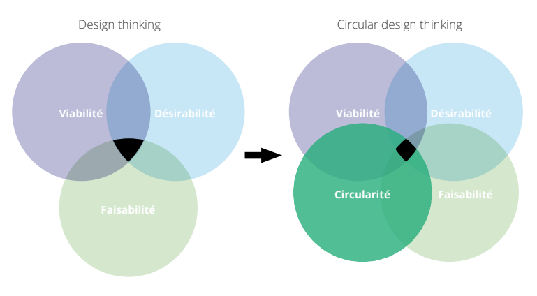 difference_circular_design