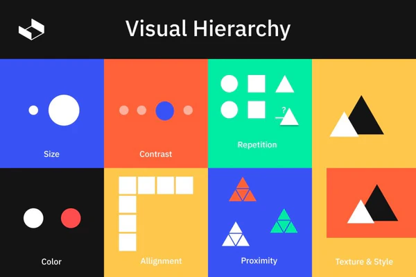 hiérarchies visuelles
