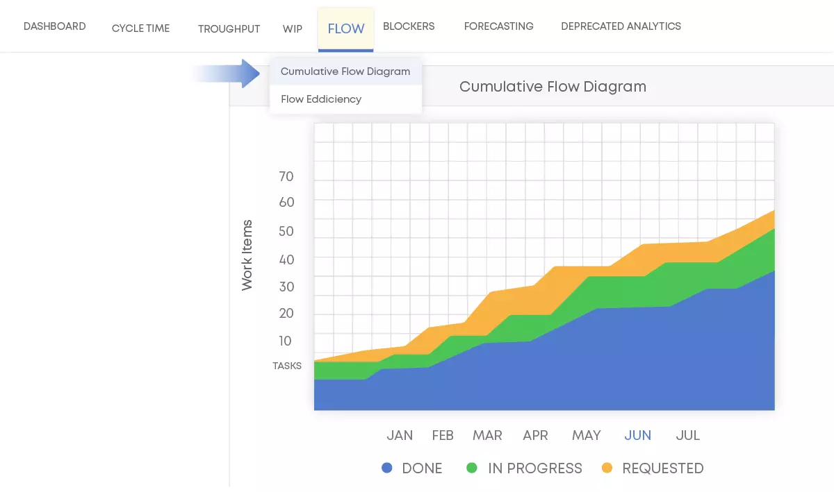 Cumulative-Flow-Diagram